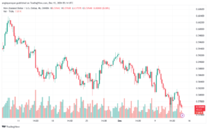 تحليل-NZDUSD-13-12-2024