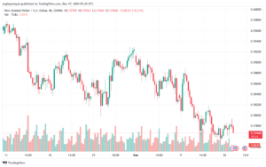 تحليل-NZDUSD-17-12-2024