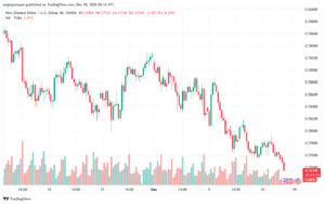 تحليل-NZDUSD-18-12-2024