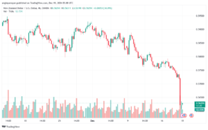 تحليل-NZDUSD-19-12-2024