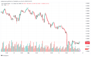 تحليل-NZDUSD-25-12-2024