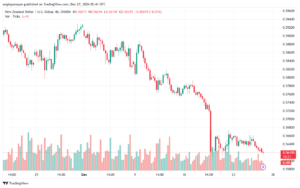 تحليل-NZDUSD-27-12-2024