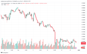 تحليل-NZDUSD-31-12-2024