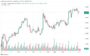تحليل-USDCAD-12-12-2024