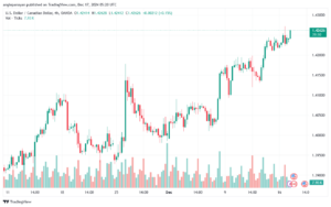 تحليل-USDCAD-17-12-2024
