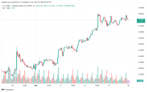 تحليل-USDCAD-30-12-2024