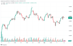 تحليل-USDCHF-12-12-2024