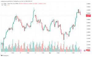 تحليل-USDCHF-16-12-2024