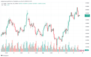 تحليل-USDCHF-18-12-2024