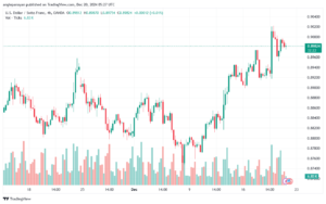 تحليل-USDCHF-20-12-2024