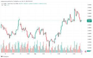 تحليل-USDCHF-23-12-2024