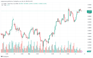 تحليل-USDCHF-26-12-2024