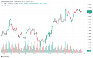 تحليل-USDCHF-27-12-2024