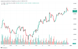 تحليل-USDCHF-31-12-2024
