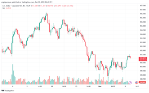 تحليل-USDJPY-10-12-2024