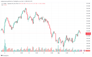 تحليل-USDJPY-11-12-2024