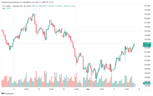 تحليل-USDJPY-13-12-2024
