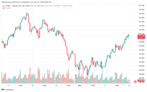 تحليل-USDJPY-16-12-2024
