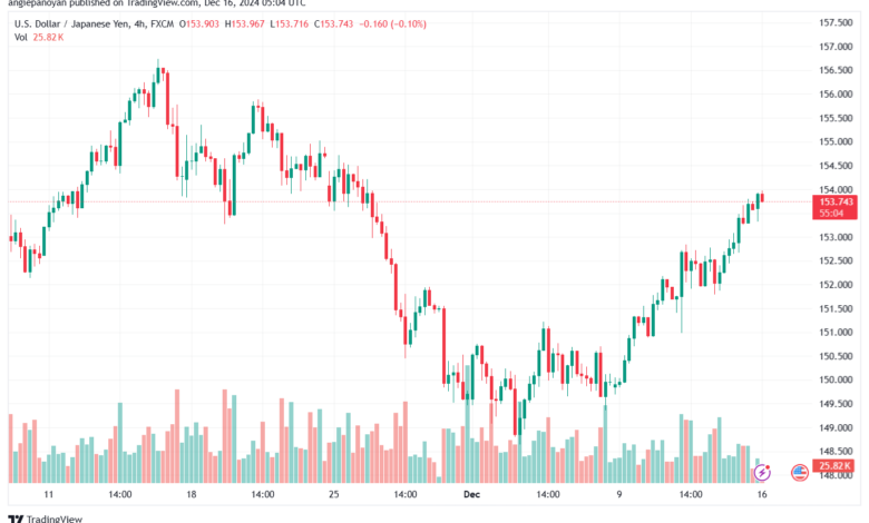 تحليل-USDJPY-16-12-2024