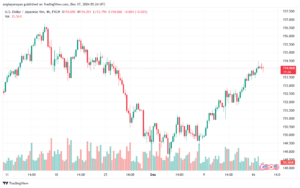 تحليل-USDJPY-17-12-2024