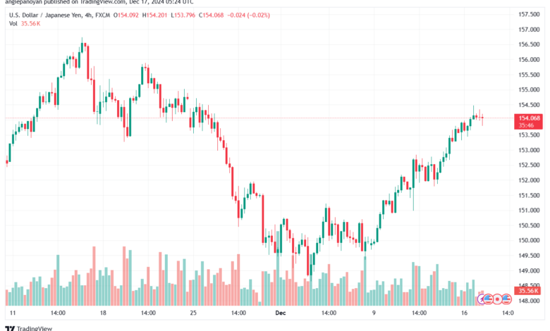 تحليل-USDJPY-17-12-2024
