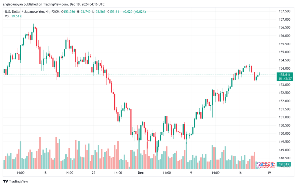 تحليل-USDJPY-18-12-2024