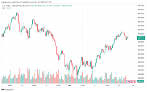 تحليل-USDJPY-18-12-2024