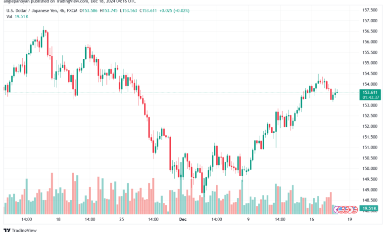 تحليل-USDJPY-18-12-2024