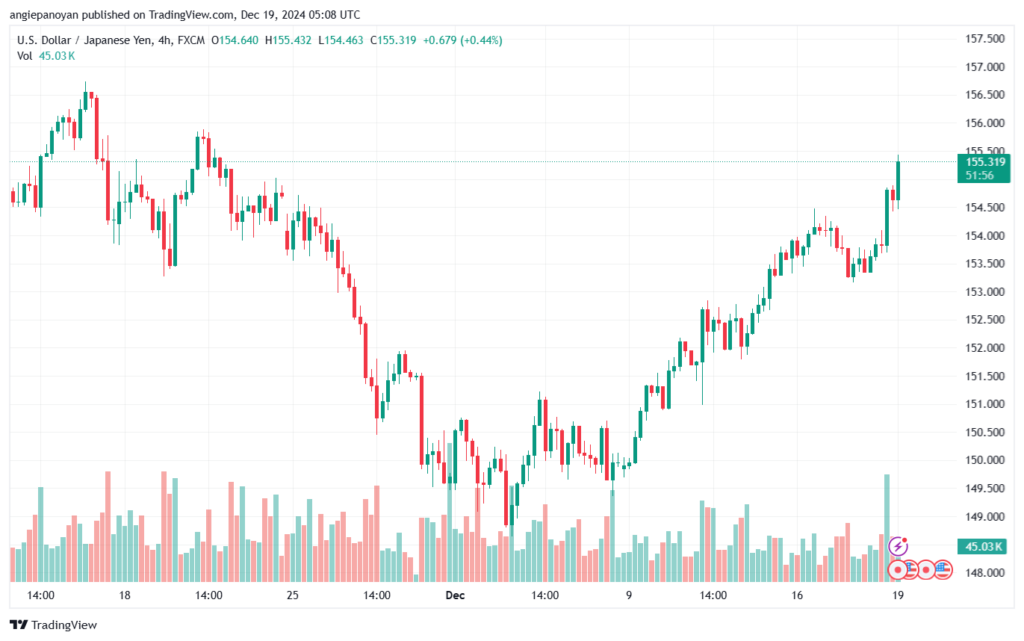 تحليل-USDJPY-19-12-2024