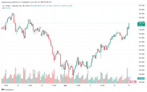 تحليل-USDJPY-19-12-2024