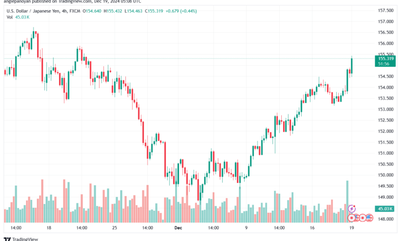 تحليل-USDJPY-19-12-2024