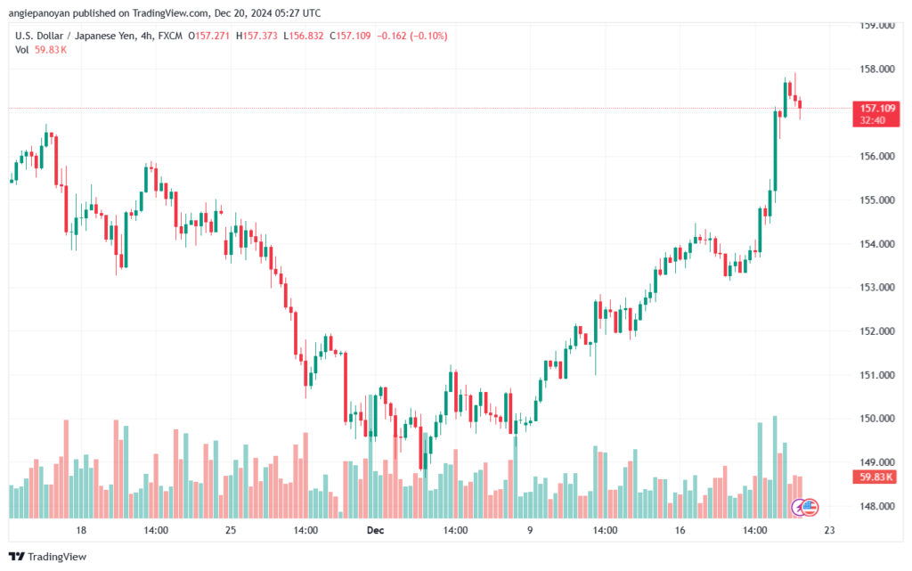 تحليل-USDJPY-20-12-2024