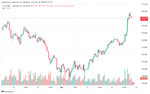 تحليل-USDJPY-20-12-2024