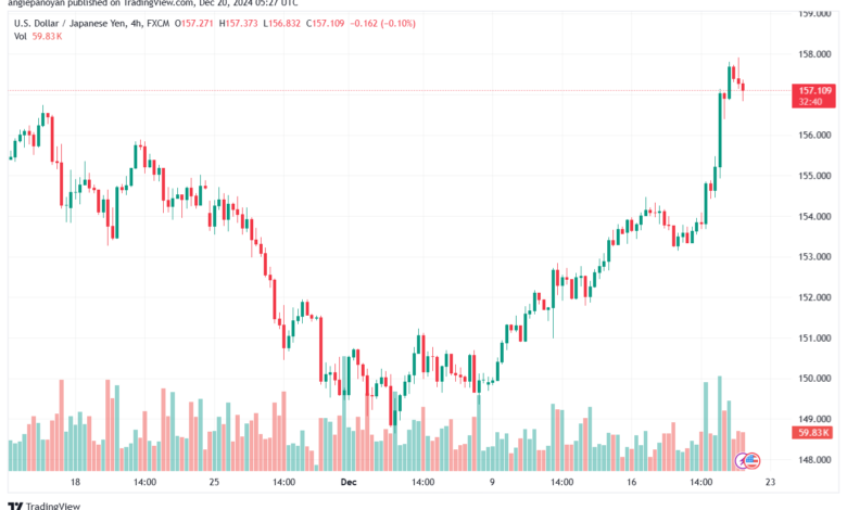 تحليل-USDJPY-20-12-2024