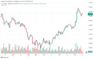 تحليل-USDJPY-23-12-2024