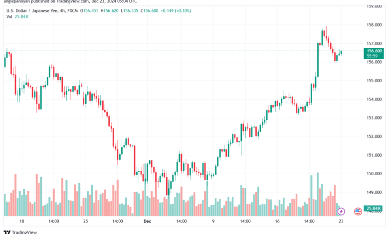 تحليل-USDJPY-23-12-2024