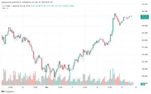 تحليل-USDJPY-26-12-2024