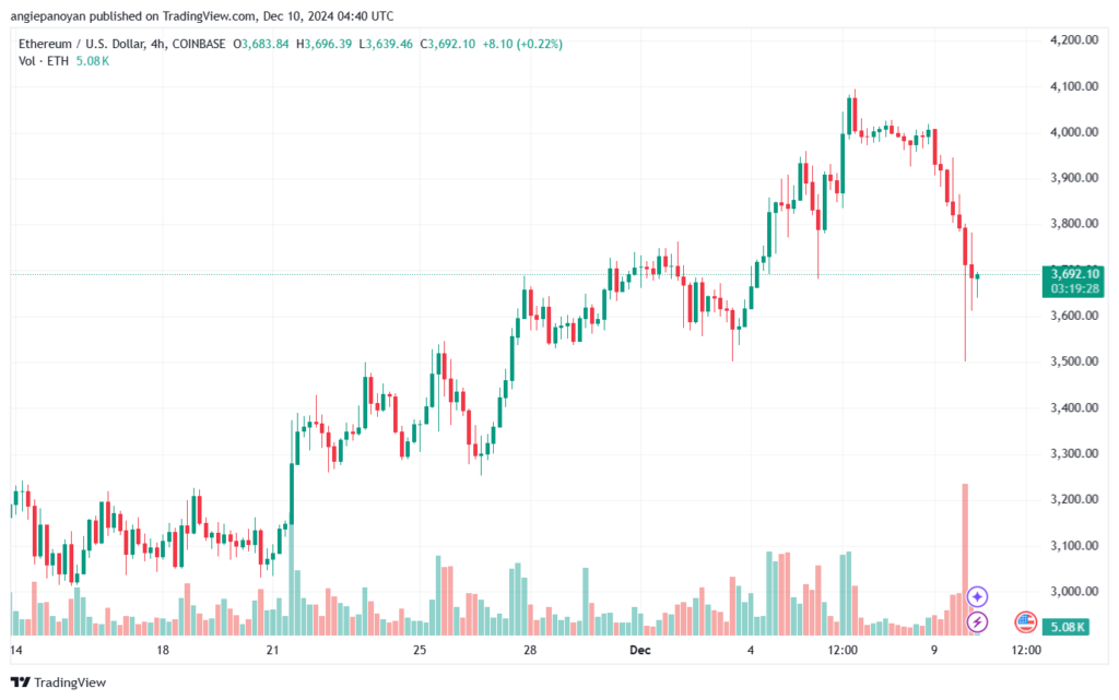 تحليل الاثيريوم 24-12-10 ETHEREUM-ETH