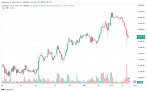 تحليل الاثيريوم 24-12-10 ETHEREUM-ETH
