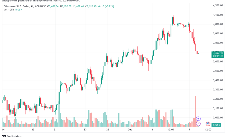تحليل الاثيريوم 24-12-10 ETHEREUM-ETH