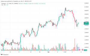 تحليل الاثيريوم 24-12-11 ETHEREUM-ETH