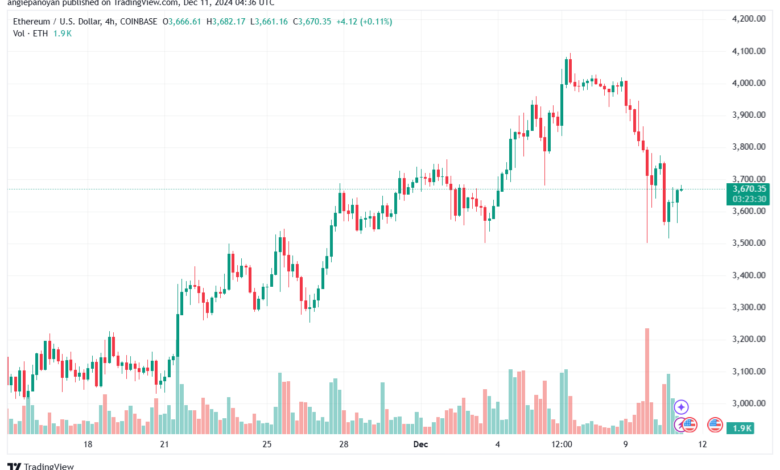 تحليل الاثيريوم 24-12-11 ETHEREUM-ETH