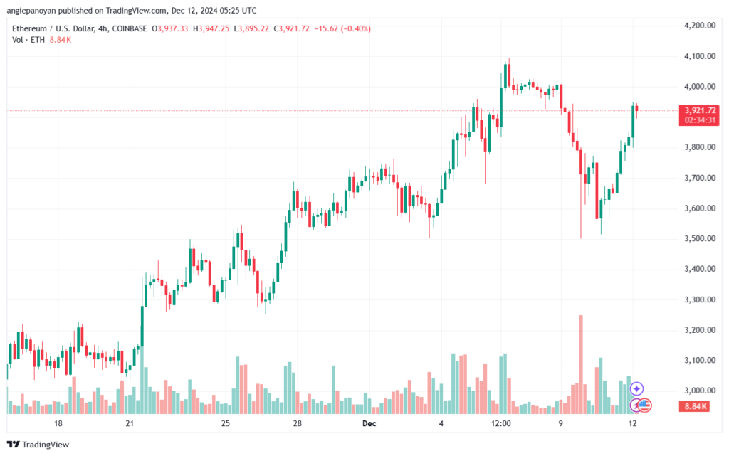 تحليل الاثيريوم 24-12-12 ETHEREUM-ETH