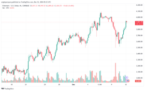 تحليل الاثيريوم 24-12-12 ETHEREUM-ETH