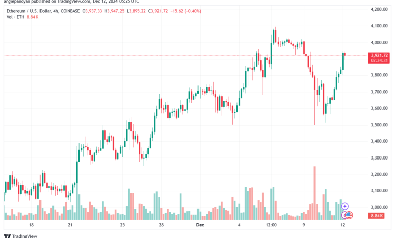 تحليل الاثيريوم 24-12-12 ETHEREUM-ETH