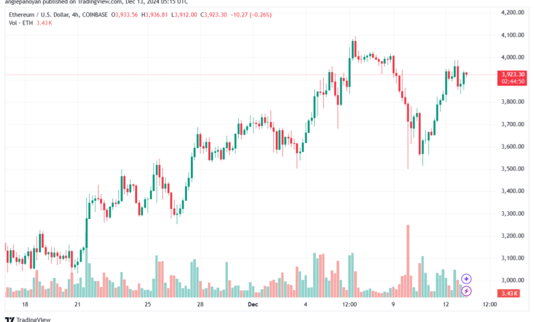 تحليل الاثيريوم 24-12-13 ETHEREUM-ETH