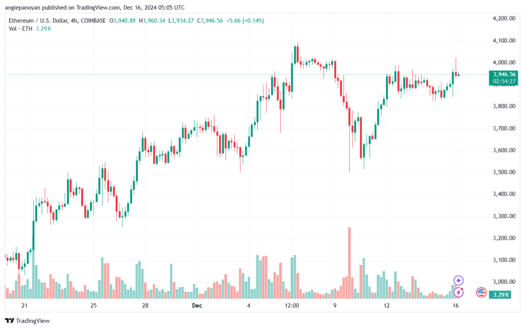 تحليل الاثيريوم 24-12-16 ETHEREUM-ETH