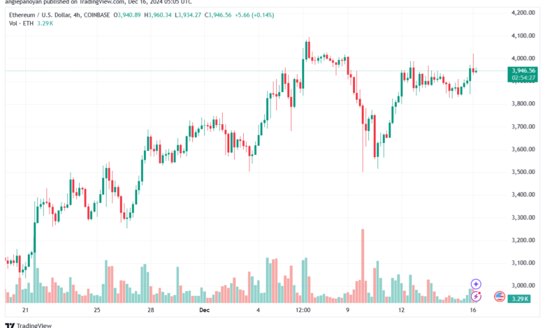 تحليل الاثيريوم 24-12-16 ETHEREUM-ETH
