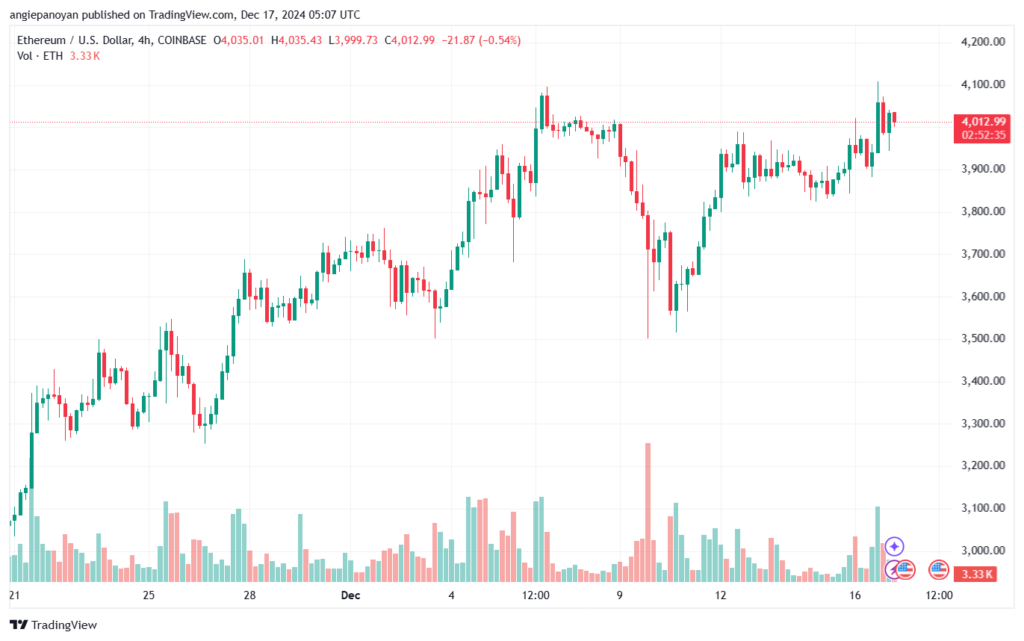 تحليل الاثيريوم 24-12-17 ETHEREUM-ETH