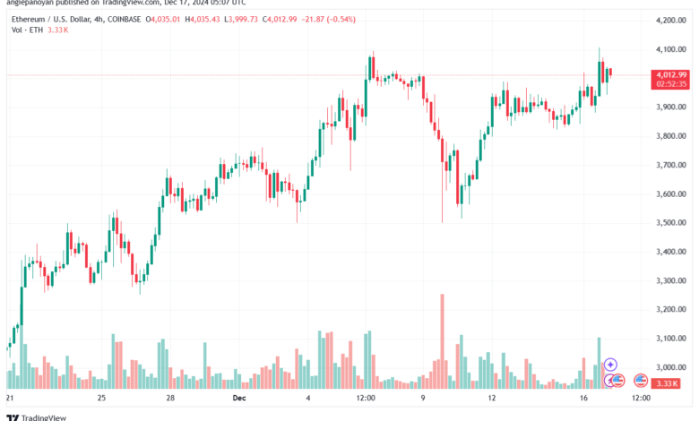 تحليل الاثيريوم 24-12-17 ETHEREUM-ETH